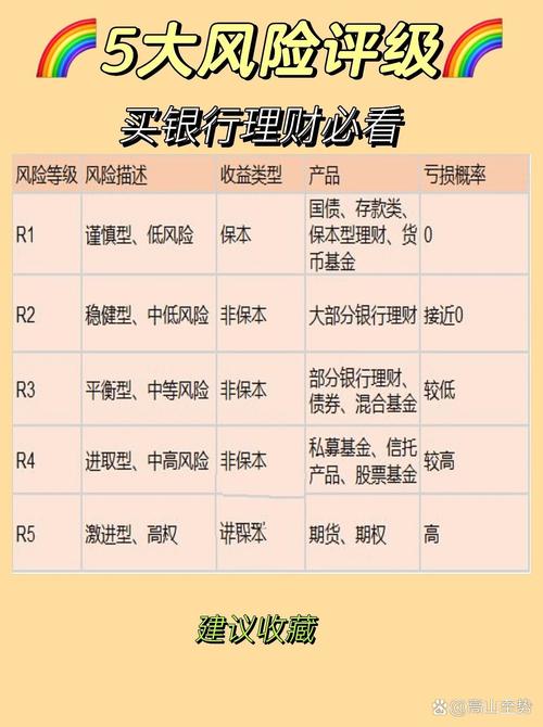 无风险投资与理财排名-第3张图片-华宇铭诚