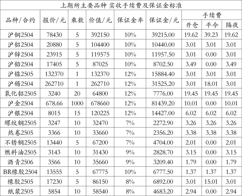 15年股指期货手续费-第3张图片-华宇铭诚