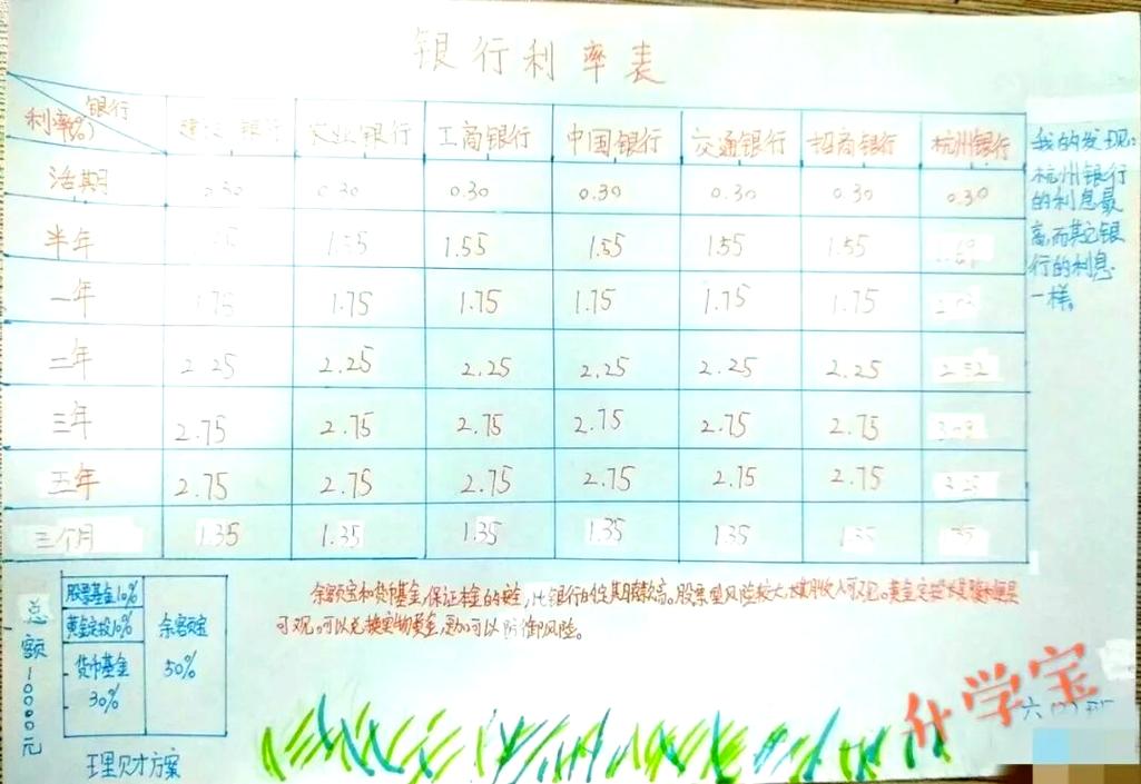 高利率投资理财怎么做-第2张图片-华宇铭诚