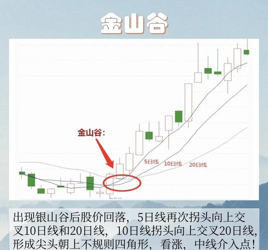 期货三根均线交易系统-第3张图片-华宇铭诚