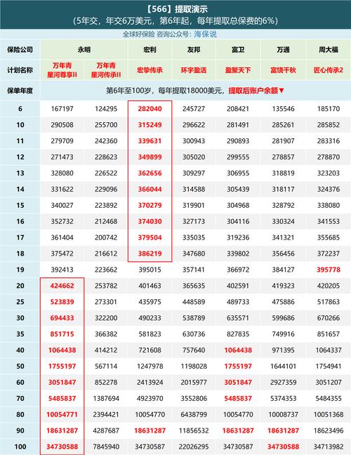 房地产投资回报率计算-第2张图片-华宇铭诚