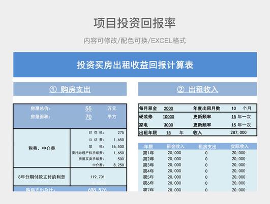 房地产投资回报率计算-第1张图片-华宇铭诚 房地产投资回报率计算-第1张图片-华宇铭诚