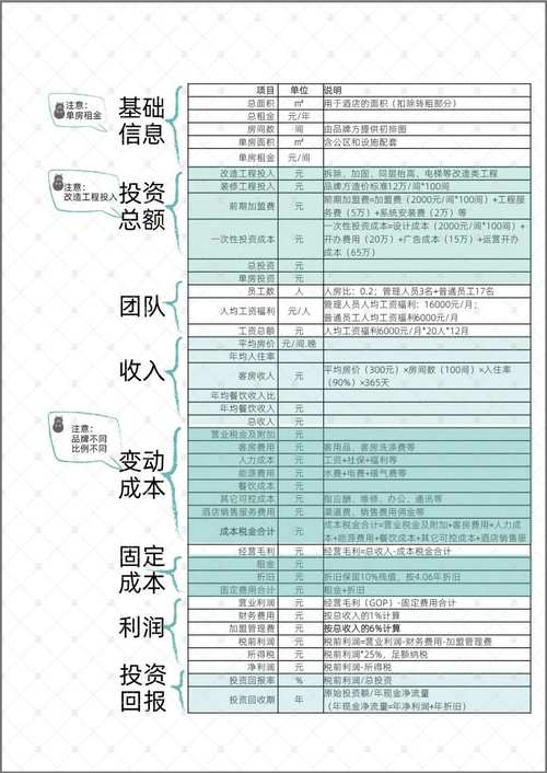 房地产投资回报率计算-第3张图片-华宇铭诚