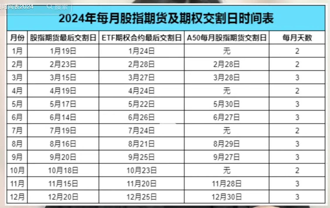 股指期货交割日手续费-第3张图片-华宇铭诚
