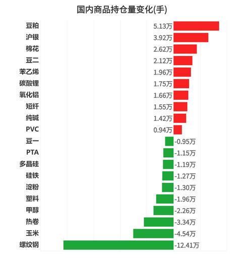 商品期货持仓量龙虎榜-第1张图片-华宇铭诚 商品期货持仓量龙虎榜-第1张图片-华宇铭诚