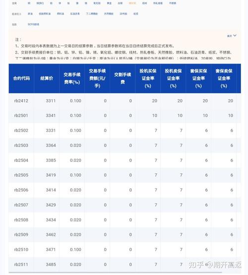 螺纹钢期货手续费多少-第1张图片-华宇铭诚 螺纹钢期货手续费多少-第1张图片-华宇铭诚