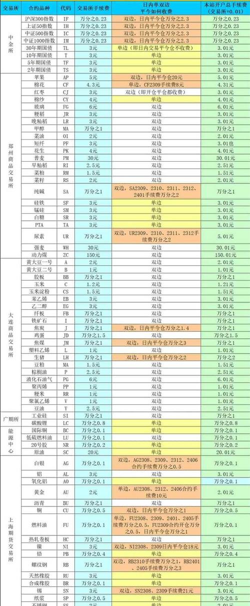 国际期货交易所有哪些-第1张图片-华宇铭诚 国际期货交易所有哪些-第1张图片-华宇铭诚