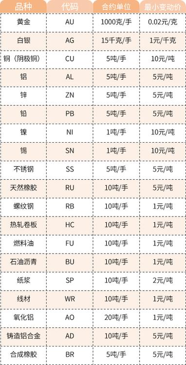 国际期货交易所有哪些-第3张图片-华宇铭诚 国际期货交易所有哪些-第3张图片-华宇铭诚