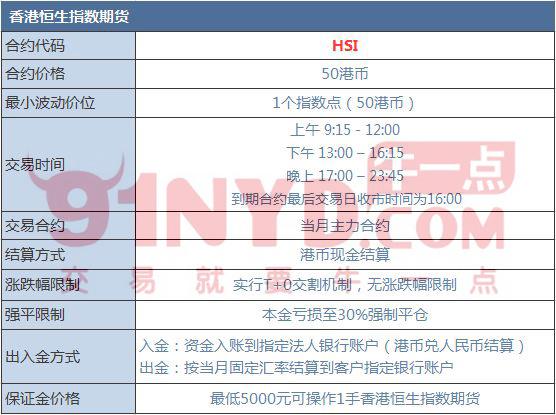 四川恒生指数期货开户-第3张图片-华宇铭诚