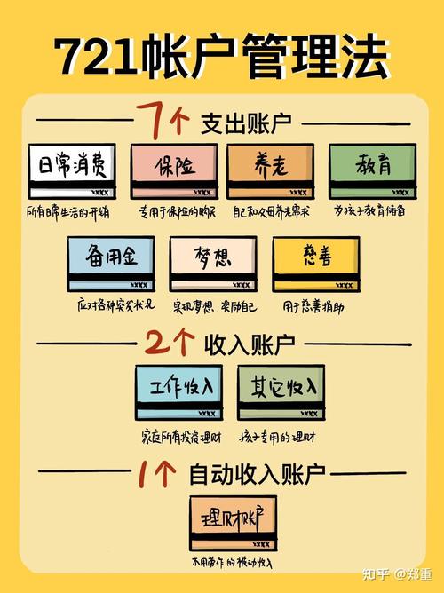 p2p投资与理财指南-第2张图片-华宇铭诚