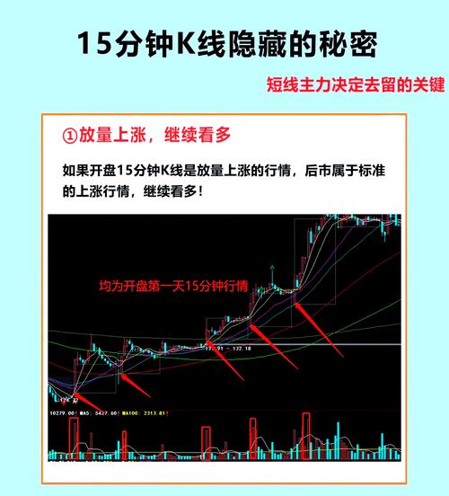期货交易日内短线八式具体指哪八式？-第1张图片-华宇铭诚
