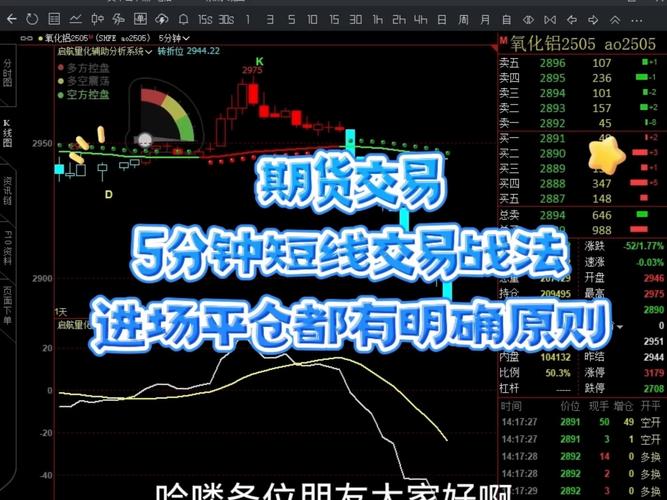 期货交易日内短线八式具体指哪八式？-第3张图片-华宇铭诚