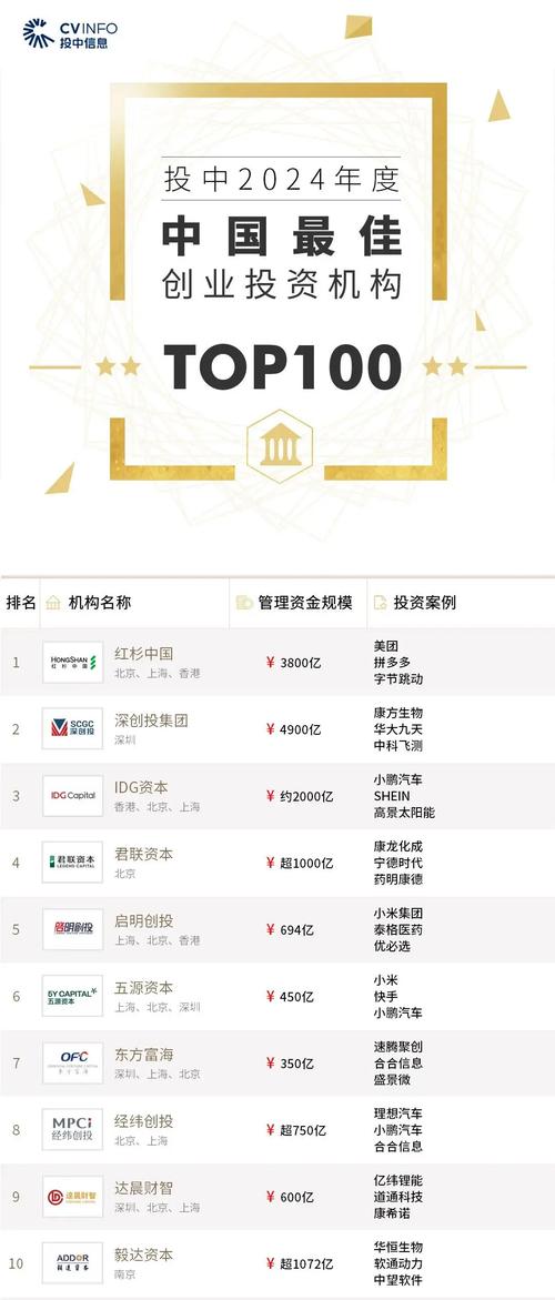 p2p投资哪家最正规-第3张图片-华宇铭诚