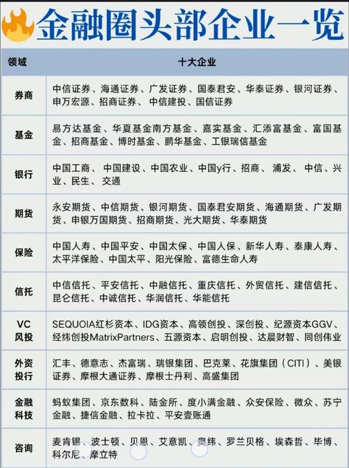 p2p投资哪家最正规-第1张图片-华宇铭诚