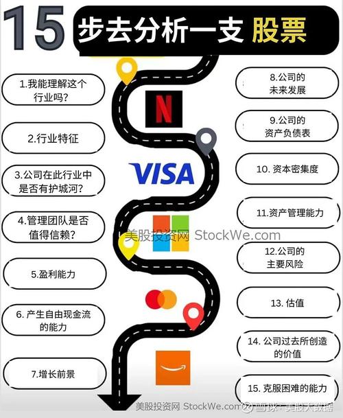 P2P投资理财安全吗？收益与风险如何？-第2张图片-华宇铭诚