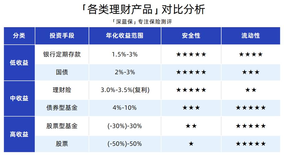 高回报投资理财,风险与收益如何平衡?-第2张图片-华宇铭诚 高回报投资理财,风险与收益如何平衡?-第2张图片-华宇铭诚