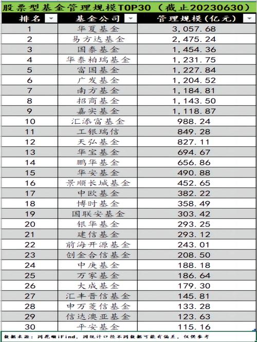 华夏基金定投哪个基金好-第1张图片-华宇铭诚