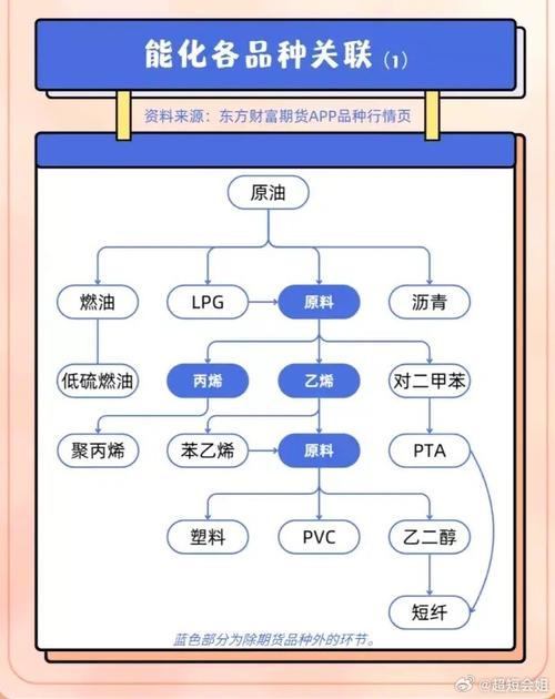 期货品种间如何相互影响关联？-第2张图片-华宇铭诚