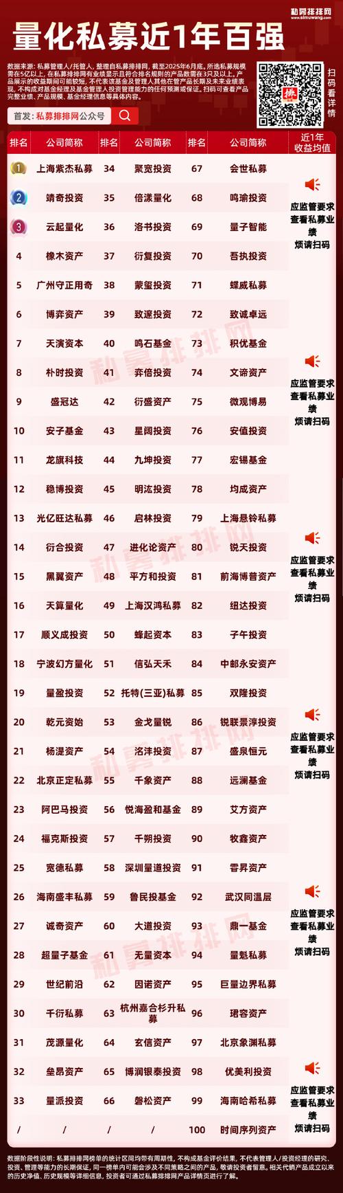 十大投资理财公司排名如何？-第3张图片-华宇铭诚