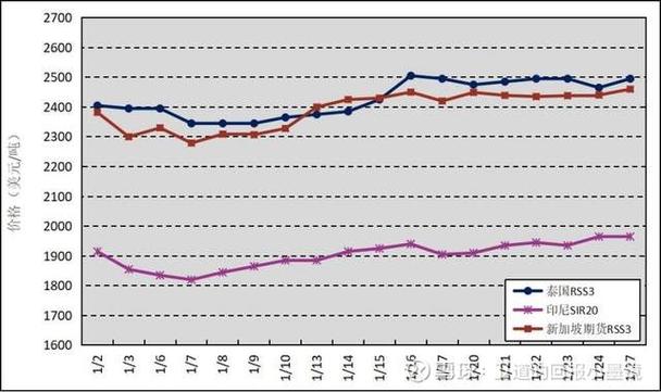 橡胶期货价格最新走势-第2张图片-华宇铭诚
