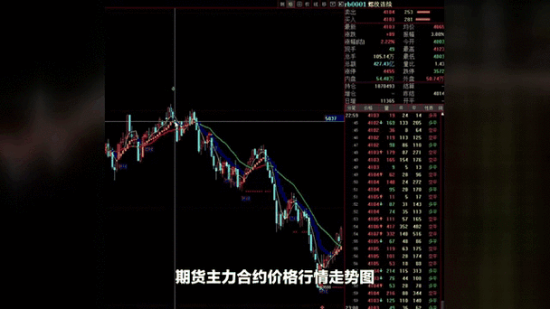 橡胶期货价格最新走势-第3张图片-华宇铭诚