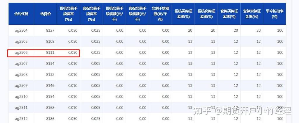 白银期货1个点具体是多少钱?-第1张图片-华宇铭诚 白银期货1个点具体是多少钱?-第1张图片-华宇铭诚
