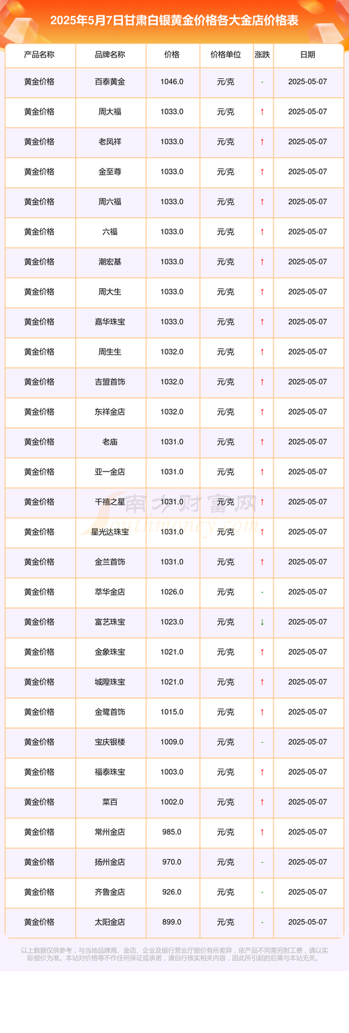 白银期货1个点具体是多少钱?-第2张图片-华宇铭诚 白银期货1个点具体是多少钱?-第2张图片-华宇铭诚