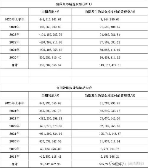 富国工业4.0分级基金-第2张图片-华宇铭诚