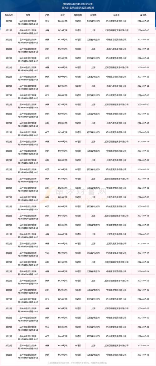 广发期货螺纹钢手续费-第1张图片-华宇铭诚