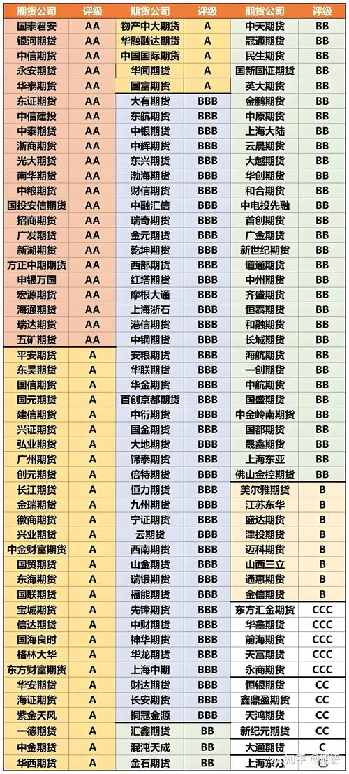 期货交易所会员具体有哪些类型？-第2张图片-华宇铭诚