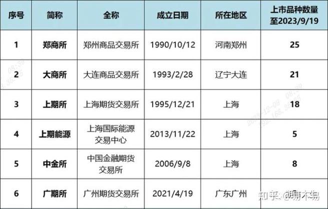 期货交易所会员具体有哪些类型？-第1张图片-华宇铭诚