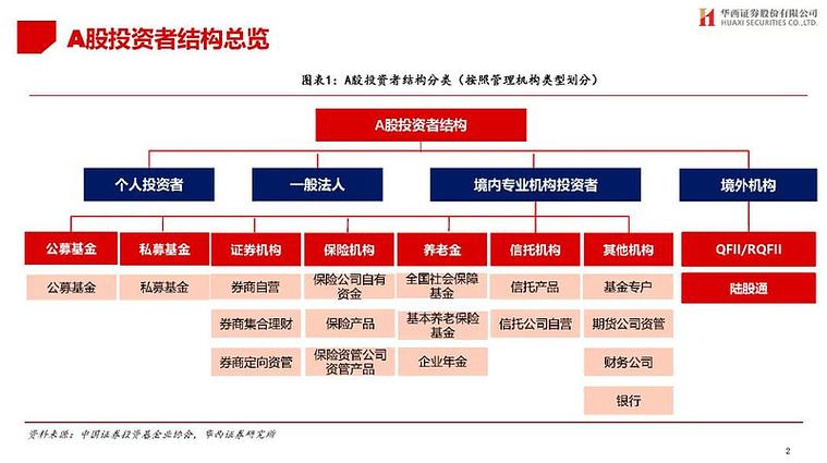 证券投资基金的组织形式-第1张图片-华宇铭诚