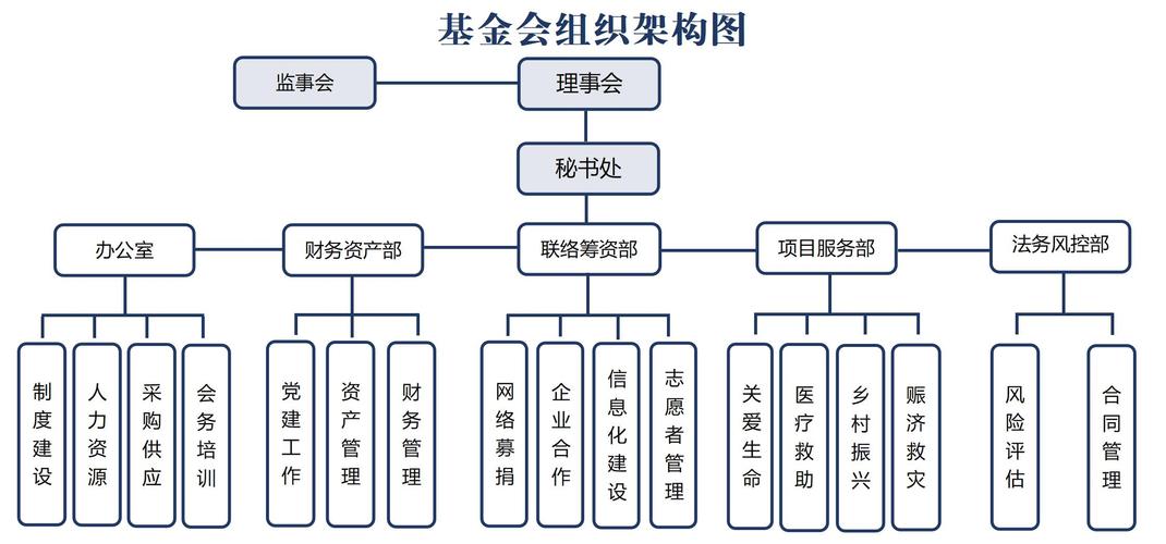 证券投资基金的组织形式-第2张图片-华宇铭诚