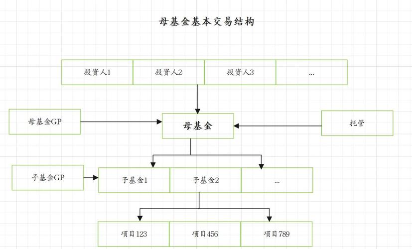 证券投资基金的组织形式-第3张图片-华宇铭诚