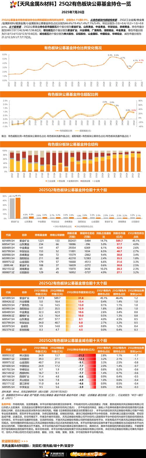 基金公司子公司规模如何？-第2张图片-华宇铭诚