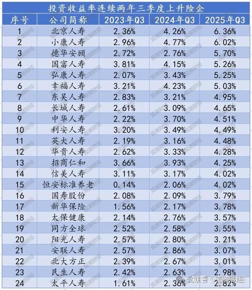 选择投资与理财排行榜-第1张图片-华宇铭诚
