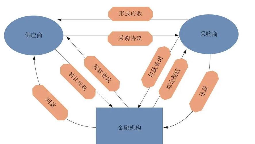 什么是应收款项类投资-第1张图片-华宇铭诚