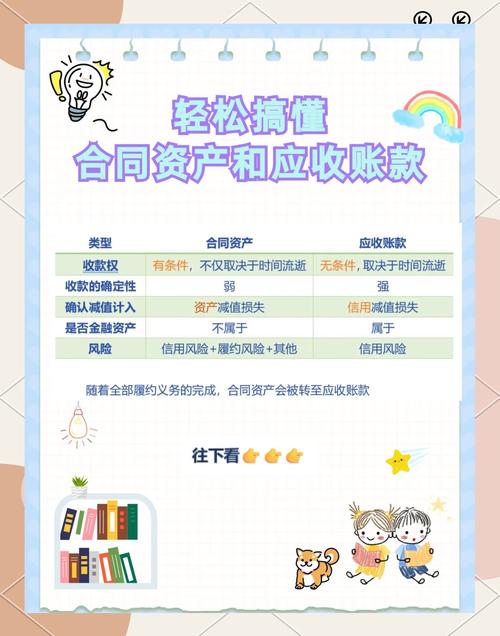 什么是应收款项类投资-第2张图片-华宇铭诚