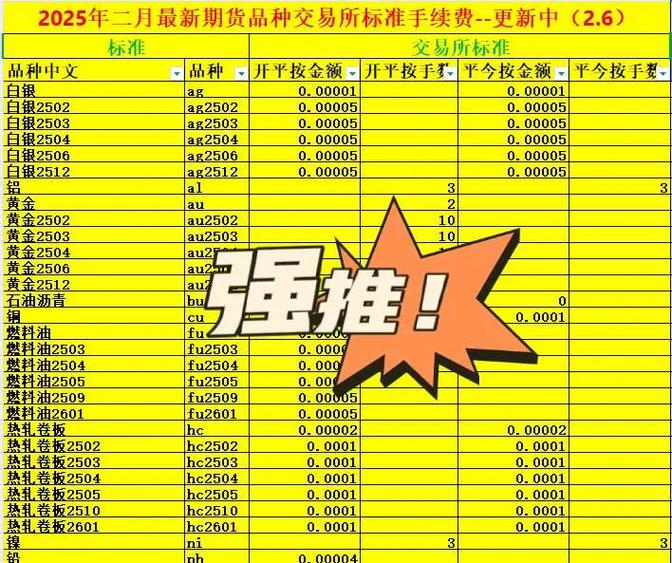 期货手续费调整何时实施？影响有多大？-第3张图片-华宇铭诚