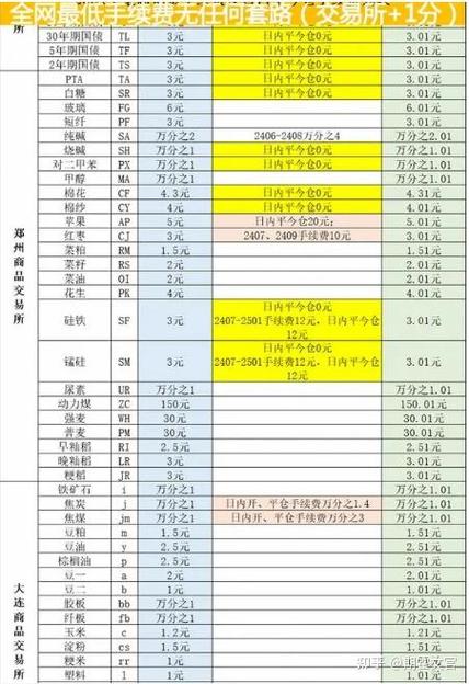 期货手续费调整何时实施？影响有多大？-第2张图片-华宇铭诚