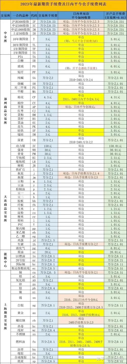 期货开户手续费多少钱-第3张图片-华宇铭诚