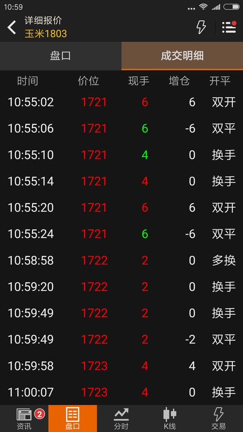 期货的空换是什么意思-第1张图片-华宇铭诚