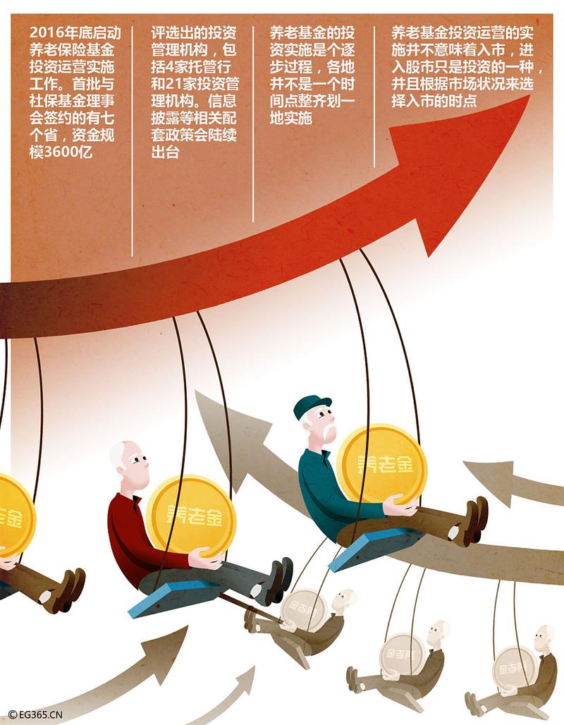 高利率投资与理财业务-第1张图片-华宇铭诚