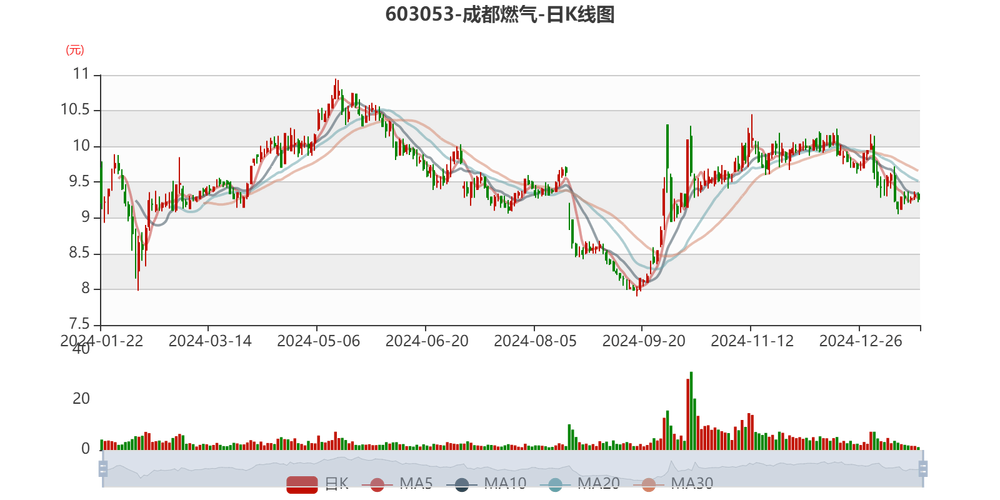 期货天然气价格走势图如何解读？-第1张图片-华宇铭诚
