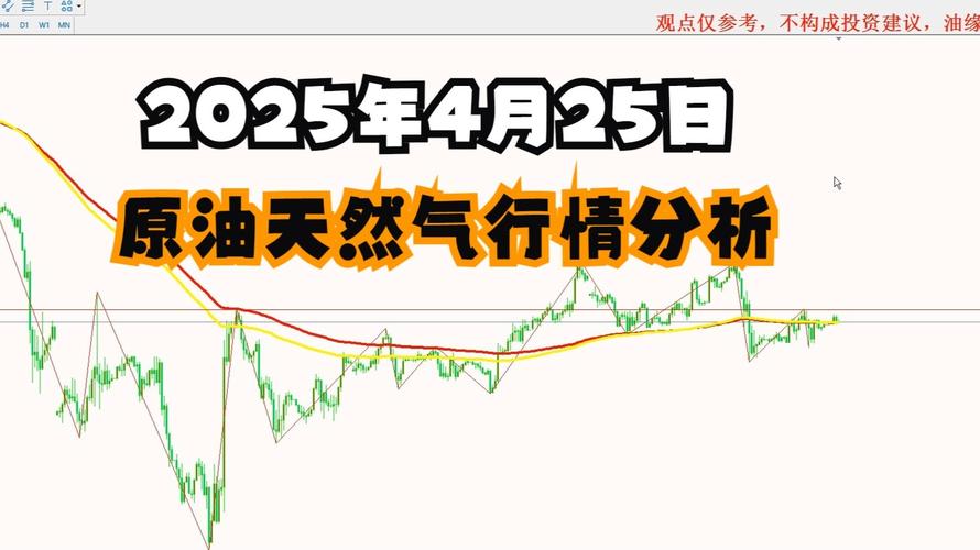 期货天然气价格走势图如何解读？-第3张图片-华宇铭诚