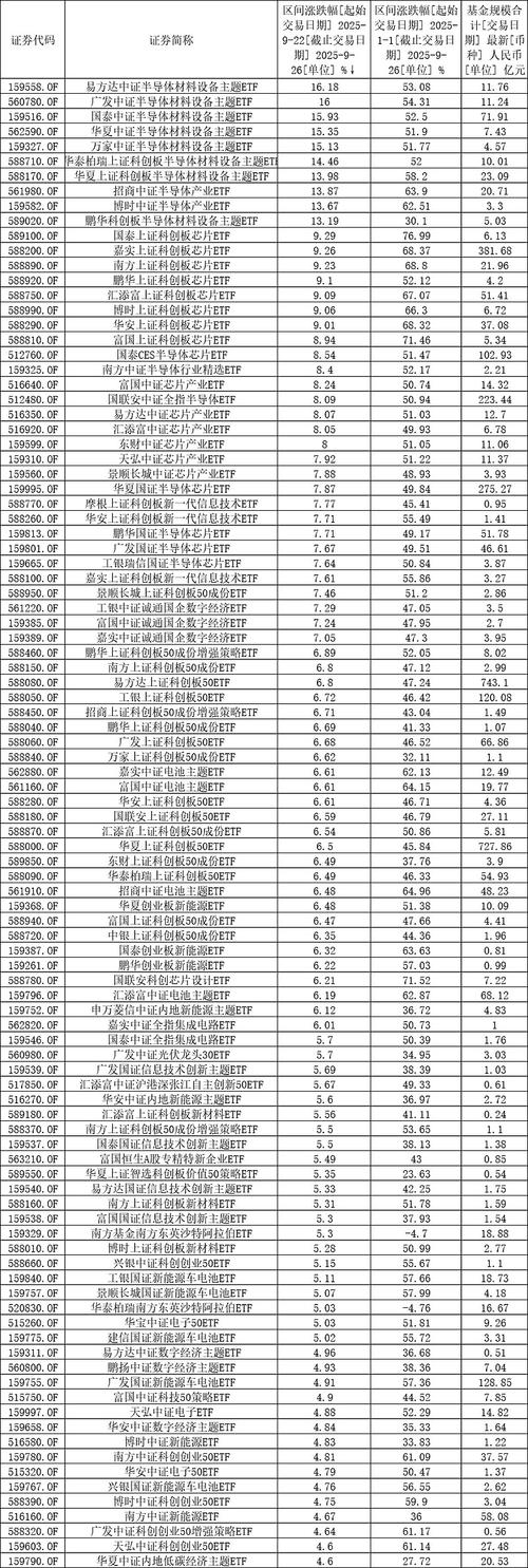 高收益投资理财排行榜-第1张图片-华宇铭诚