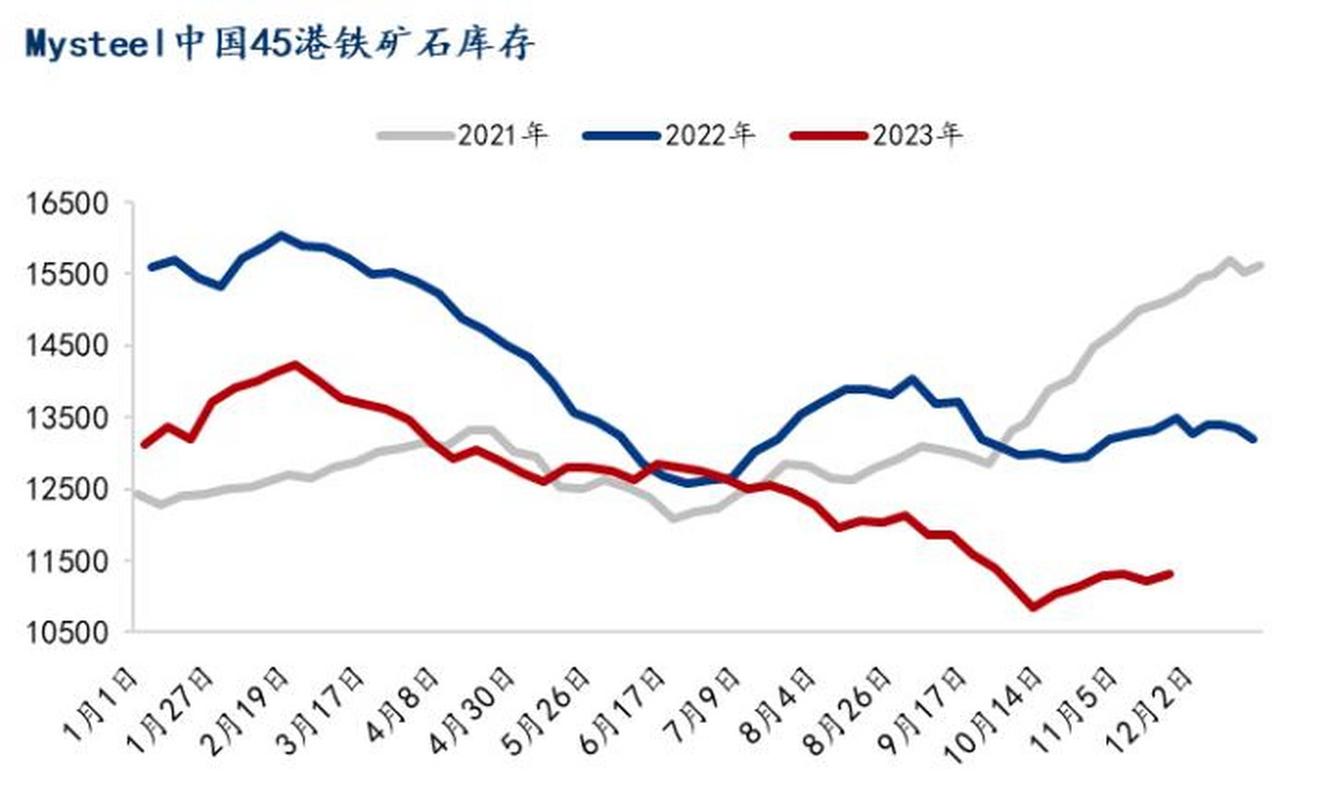 期货铁矿石今日走势图-第1张图片-华宇铭诚
