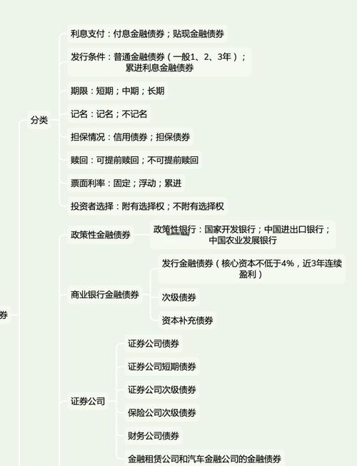 货币市场类投资品具体有哪些？-第2张图片-华宇铭诚