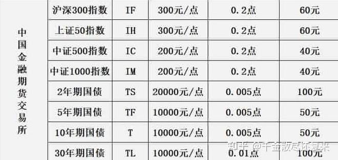 股指期货 多少钱一手-第2张图片-华宇铭诚