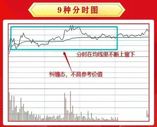 股指期货分时图怎么看-第2张图片-华宇铭诚